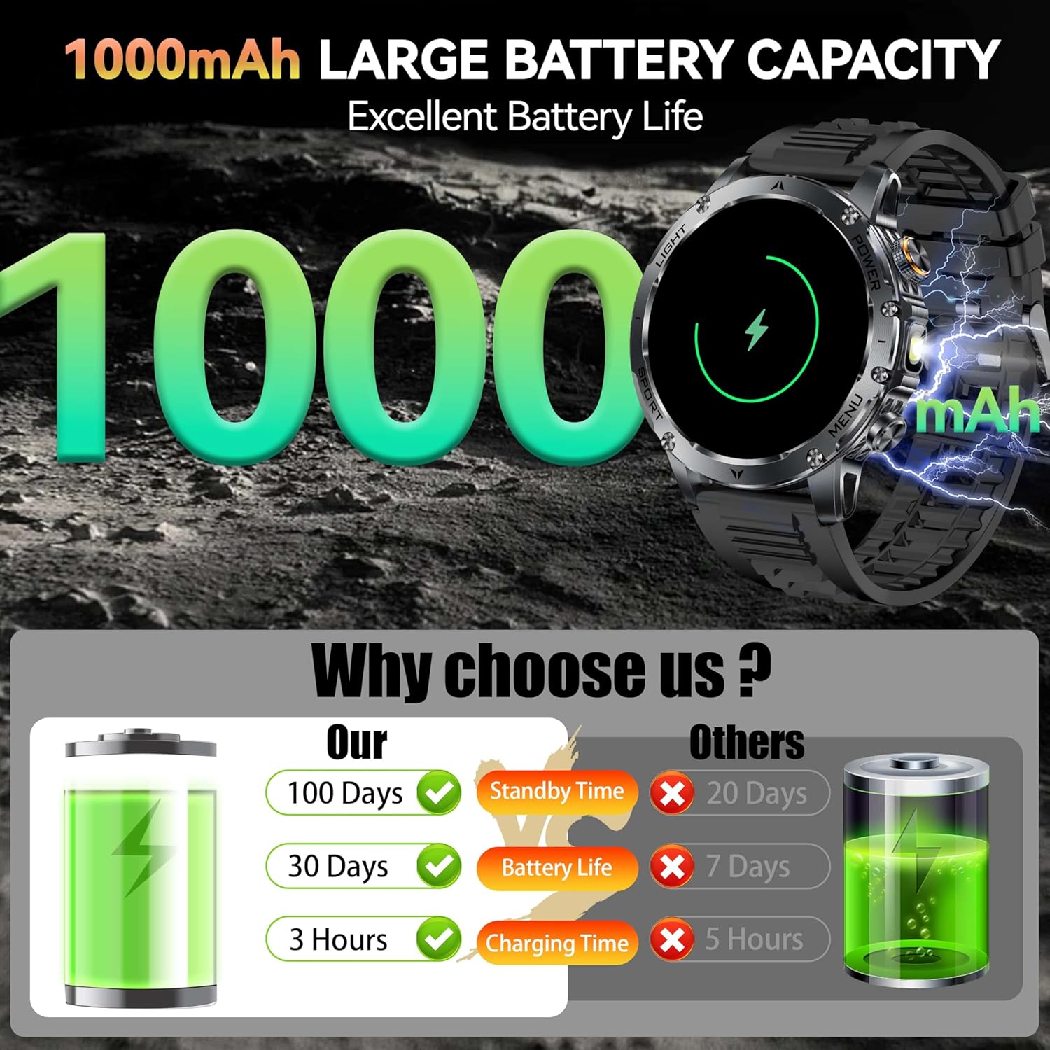 Nuevo AK87 1000mAh batería hom - Smartwatch New Watches 2025 reseña y precio
