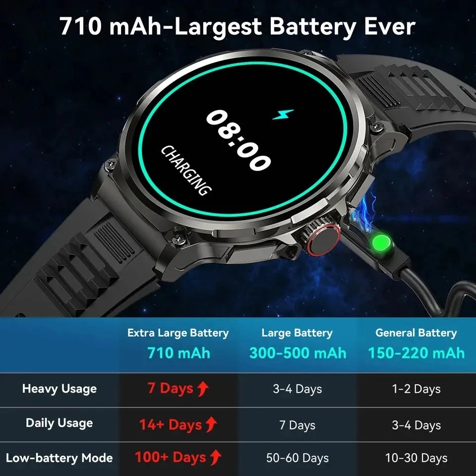 Llamada Bluetooth 360*360 pant - Smartwatch New Watches 2025 reseña y precio